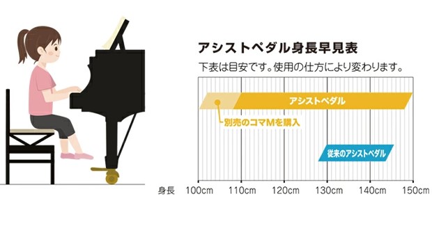 ピアノアシストセット｜テレマン楽器（楽器PLAZA）：様々なピアノ補助 