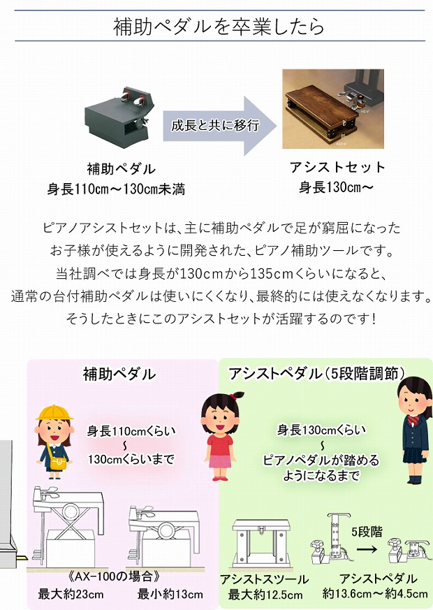 吉澤 ピアノアシストツール  補助ペダルセット 0