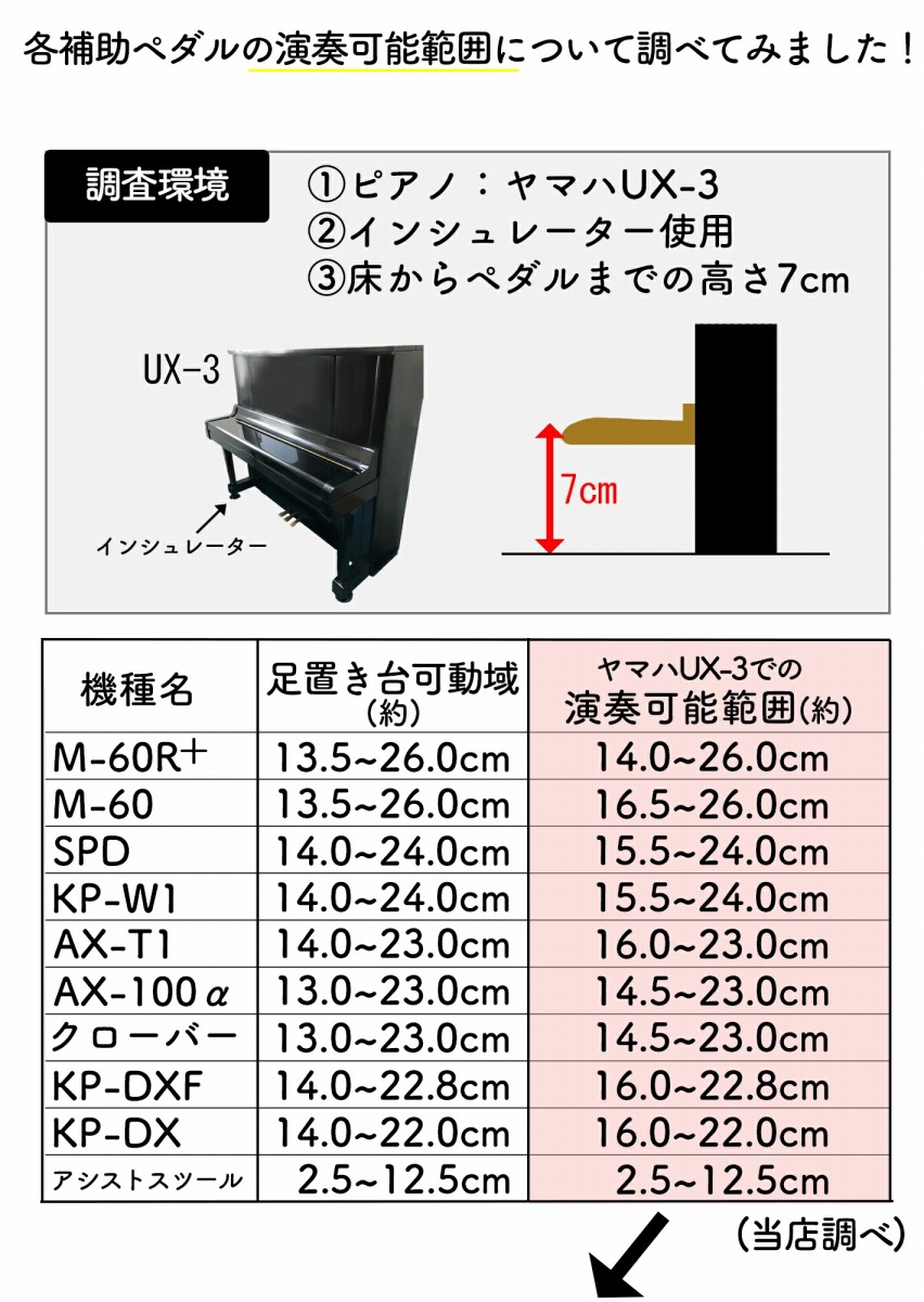 classificados.acheiusa.com - ピアノ補助ペダル アシストペダルASP-II